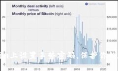 如何在Tokenim上设置手势密