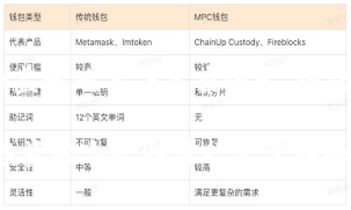 关于“Tokenim包钱”的合规性问题，这涉及到国家法律法规、金融监管政策等复杂因素，因此建议咨询专业律师或相关领域的专家，以获得具体、权威的解答。

如果你需要关于加密货币、金融科技等相关主题的讨论，或者对投资的合规性进行更深入的探讨，请告诉我。我可以提供相关信息和背景知识。