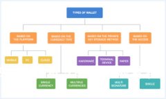 如何实现Tokenim与比特股的