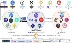 如何下载并使用Tokenim新钱