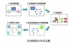 以太坊钱包是什么？深入