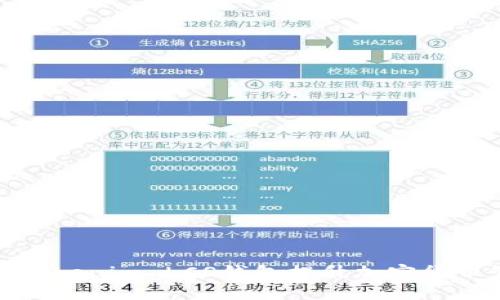 如何使用Tokenim LCS钱包提升加密货币管理体验