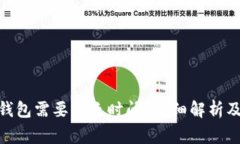 转入Tokenim钱包需要多长时