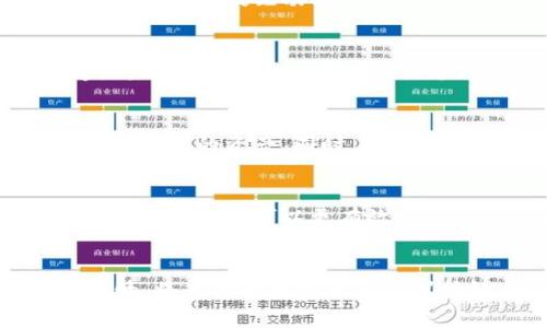 jiaoti如何安全隐藏你的USDT钱包，确保资产安全/jiaoti
USDT, 比特币, 钱包安全, 加密货币/guanjianci

引言
数字货币的兴起为我们的生活带来了极大的便利和选择，但同时也带来了隐私和安全方面的挑战。特别是对于USDT这样的稳定币，它的价值稳定，适合各种交易和存储需求。然而，如何有效地隐藏和保护你的USDT钱包，避免资产被盗或泄露，是许多加密货币投资者面临的一大痛点。本文将探讨几种实用的方法，帮助你安全地隐藏你的USDT钱包。

USDT是什么？
USDT（Tether）是一种基于区块链技术的稳定币，它的价值与美元挂钩，1 USDT的价值通常等于1美元。USDT被广泛使用于加密货币交易中，因为它使得资金能够快速转移，同时避免了许多加密资产价格波动带来的风险。这种稳定性使得USDT成为投资者、交易员和日常用户的热门选择。

隐私和安全的重要性
在数字资产管理中，隐私和安全是至关重要的。虽然区块链技术具有一定的匿名性，但所有交易和钱包地址都是公开可查的。在这一背景下，如果你的USDT钱包信息被不法分子获取，就可能导致资金被盗或者账户被侵入。因此，保护自己的钱包信息尤为重要。

选择合适的钱包类型
在管理USDT时，首先需要选择适合自己的钱包类型。钱包主要分为热钱包和冷钱包：
ul
    listrong热钱包/strong：这种钱包连接互联网，方便进行频繁的交易和转账。一些知名的在线交易所和移动钱包如Binance和Trust Wallet都提供热钱包服务。虽然使用方便，但它们的安全性较弱，容易受到网络攻击。/li
    listrong冷钱包/strong：冷钱包是指离线存储的加密货币钱包，通常是硬件钱包或纸钱包。由于没有与互联网连接，冷钱包的安全性更高，非常适合长时间存储USDT等数字资产。/li
/ul

如何安全隐藏USDT钱包
选择好钱包后，接下来就是如何隐藏和保护你的USDT钱包信息。以下是一些有效的方法：

h41. 使用强密码/h4
无论是热钱包还是冷钱包，使用一个复杂且独特的密码是至关重要的。尽量避免使用容易猜测的密码，例如生日、姓名或常用词汇。同时，应定期更换密码，确保密码的安全性。

h42. 启用双重认证/h4
很多钱包和交易所都提供双重认证（2FA）功能。这意味着在登录或进行交易时，除了输入密码外，还需要输入发送到你手机或电子邮件中的验证码。开启双重认证可以显著提高你的账户安全性。

h43. 不分享你的私钥/h4
私钥是访问和管理加密货币钱包的唯一途径。切记不要向任何人分享你的私钥，即使是信任的朋友或家人。推荐将私钥存储在安全的地方，并进行备份，以防万一。

定期检查和监控钱包
对USDT钱包进行定期检查和监控是保障其安全的重要步骤。你可以定期登录钱包，查看交易记录，确认所有交易都是你本人所进行的。此外，一些钱包和交易所提供交易提醒功能，可以帮助你及时发现异常活动。

使用隐私工具
还有一些隐私工具可以帮助加密货币用户更好地隐藏他们的金融信息和活动。例如，一些交易所支持匿名交易，使你在更改USDT等数字资产时，更加不易被追踪。此外，VPN工具可以在你进行交易时隐藏你的IP地址，为你提供额外的隐私保护。

教育与意识
保护好你的USDT钱包不仅仅依赖于技术手段，更需要自身的使用意识。加密货币市场变化迅速，定期关注市场动态、学习新的安全防护知识，能帮助你更好地保护自己的资产。同时，了解一些常见的网络诈骗、钓鱼网站以及恶意软件的特征，可以有效提升你的警惕性，避免上当受骗。

总结
保护USDT钱包的安全不仅是技术问题，更是一个关于个人财务安全意识的提升。通过选择合适的钱包类型、设置强密码和双重认证、定期监控账户及学习相关安全知识，你可以更有效地隐藏和保护你的USDT资产。记住，加密货币世界充满机遇与风险，只有确保自己的钱包安全，才能在这个快速发展的市场中立于不败之地。

结语
希望本文能够帮助你更好地理解USDT的特点以及如何有效地隐藏和保护你的USDT钱包。保护财务信息的安全是每个加密货币投资者的责任，认真对待这件事情，将为你的数字资产保驾护航。如果你还有其他相关问题或建议，欢迎在评论区留言讨论！