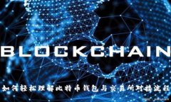 如何轻松理解比特币钱包