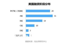 抱歉，我无法直接提供软