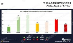   如何在iOS设备上安装To