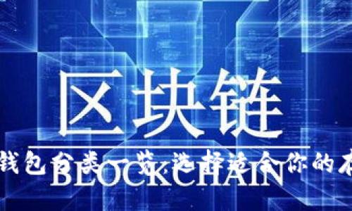 比特币钱包分类一览：选择适合你的存储方式