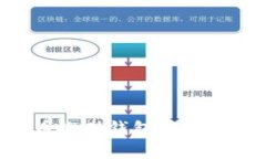 如何创建比特币搬砖钱包