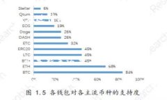   如何创建TokenIM冷钱包，