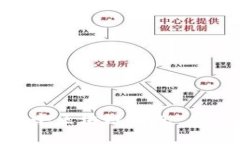 如何用PHP开发一个区块链