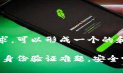 关于Tokenim实名认证码的需