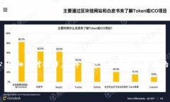 如何解决tokenim转账不出的