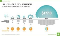 看起来您在提到 ＂tokeni