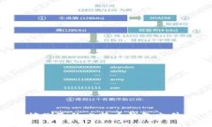 如何找回被删除的比特币