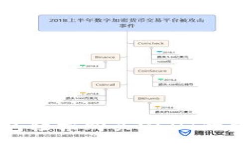 通过钱包轻松购买USDT的步骤指南