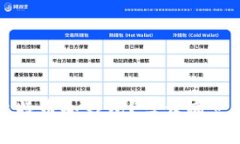 如何安全购买比特币冷钱