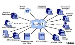 将狗币转移到Tokenim钱包的