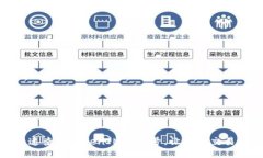 如何快速查询TokenIM交易号