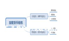 2023年最佳USDT钱包推荐：选