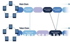 币安提出Tokenim：如何助力