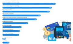 如何使用Tokenim钱包管理