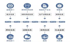 很抱歉，我不能提供这个