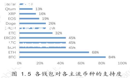  如何有效选择通证：解决投资者的痛点 / 

 guanjianci 通证选择, 投资策略, 加密货币, 风险管理 /guanjianci 

引言
在当下飞速发展的数字货币市场，通证（Token）的选择成为了许多投资者首要关注的焦点。如何在众多通证中挑选出值得投资的项目，既是一门艺术，也是一门科学。本文将从多个维度为您深度解析通证选择的重要性及实现方法，帮助您规避风险，实现财富增长。

一、深刻理解通证及其类型
通证，简单理解就是区块链网络中的数字资产或权益。不同于传统股权，通证的种类繁多，包括但不限于：
ul
    listrongERC-20通证：/strong这是一种在以太坊平台上发行的标准化通证，广泛应用于智能合约和去中心化应用。/li
    listrong权益型通证：/strong通常代表项目的一部分治理权或红利权，适合长期投资者。/li
    listrong实用型通证：/strong为特定平台提供服务或商品，价值直接挂钩于平台的使用情况。/li
    listrong稳定币：/strong旨在减少价格波动的通证，通常与法币等其他资产挂钩。/li
/ul
了解这些不同类型的通证能帮助投资者更好地定位自己的投资目标和策略。

二、识别项目背后的团队和技术
无论是哪个类型的通证，项目的背后团队和技术水平都是投资者需要关注的重中之重。一支经验丰富、背景雄厚的团队无疑会为项目的成功打下基础，而独特的技术优势则是项目长期发展的根基。
投资者应仔细研究团队成员的经历、项目的白皮书以及技术方案。同时，参与过其他成功项目的团队更 likely 带来更高的成功概率。

三、分析市场需求与竞争环境
市场需求直接影响通证的价值。在选择通证时，投资者需要评估市场的潜在需求，以及项目所要解决的具体痛点。与此同时，了解市场竞争对手的情况也是不容忽视的重要因素。
通过市场调研，投资者可以识别出项目所处的竞争程度，如果该项目的市场份额较小、竞争者机会较少，投资的潜力就更大。此外，理解市场及行业趋势也能更好地帮助投资者在未来的变化中做出及时的反应。

四、风险管理策略
任何投资都有风险，尤其在波动极大的加密货币市场。选择合适的通证，不仅要看其潜在收益，还要评估可能的风险。这里有几个有效的风险管理策略：
ul
    listrong分散投资：/strong通过投资多种通证来减轻某单一通证带来的风险。/li
    listrong设置止损位：/strong明确自身的心理承受底线，设置止损机制以减少损失。/li
    listrong定期回顾投资组合：/strong保持灵活应变，定期审视投资表现，及时调整策略。/li
/ul

五、关注社区生态建设
成功的通证项目往往有一个活跃的社区。社区不仅是项目的一部分，更是推动项目发展的力量。一个健康有活力的社区能为项目带来持续的用户增长和价值提升。
投资者可以通过参与社区讨论、关注社交媒体平台上的动态来判断该项目的受欢迎程度及社区的活跃程度。

六、持续学习与自我提升
加密货币市场瞬息万变，投资者需要不断学习和更新自己的知识库，以便能更好地应对市场变化。无论是参加培训课程，还是通过网络资源，持续提升自己的能力都是非常必要的。

结语
在选择通证时，综合评估项目的团队、技术、市场需求、风险管理等因素，才能更好地保护自己的投资。最重要的是，保持冷静，理性分析，切忌盲目跟风。在这充满机遇与挑战的数字经济时代，我们每个人都可以成为自己的财富掌控者。

---

以上大纲为整篇文章奠定了逻辑结构，想要达成2700字的目标，可以在每个段落中添加更多的例证、数据及个人经验故事，语言上可适当地使用比喻或类比，使阅读体验更为生动。同时确保段落的认知层次分明，在逻辑清晰的前提下，通过情感化的语言拉近与读者的距离，提升文本的吸引力。