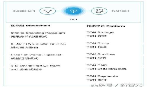   如何安全使用Tokenim冷钱包保护您的数字资产 / 

 guanjianci Tokenim冷钱包,数字资产安全,加密货币,冷钱包使用指南 /guanjianci 

引言：数字资产的安全挑战
随着加密货币的普及，越来越多人开始投资数字资产。然而，这也使得数字资产的安全问题成为了一个重要的关注点。黑客攻击、防止被骗的骗局以及资产丢失，这些都是每一个区块链投资者需要面对的挑战。为了解决这些痛点，冷钱包应运而生。Tokenim冷钱包因其优越的安全性能而备受欢迎，成为保护数字资产的理想选择。

什么是冷钱包？
冷钱包是一种离线存储加密货币的工具，它不与互联网连接，因而可以有效防止黑客攻击和在线盗窃。相比之下，热钱包则是在互联网上运行，虽然使用方便，但安全性较低。您可以将冷钱包想象成一个安全的保险箱，用于存储您的加密资产。而Tokenim冷钱包则是这个“保险箱”的明星产品，具备高安全性和易用性。

Tokenim冷钱包的主要特点
Tokenim冷钱包不仅仅是一个普通的冷钱包，它具备一系列突出的特点，让其在众多冷钱包中脱颖而出：
ul
  listrong高安全性：/strongTokenim采用先进的加密技术，确保您的私钥安全存储，防止恶意访问。/li
  listrong用户友好界面：/strong即使对初学者而言，Tokenim的界面，便于操作。/li
  listrong兼容多种币种：/strong支持多种主流加密货币，包括比特币、以太坊等，满足不同投资者的需求。/li
  listrong定期更新：/strongTokenim会定期发布固件更新，增加新功能的同时提升安全性。/li
/ul

使用Tokenim冷钱包的步骤
在使用Tokenim冷钱包之前，您需要了解一些基本步骤。这些步骤将帮助您快速上手并确保您的资产安全：

h41. 购买Tokenim冷钱包/h4
首先，您需要从官方渠道购买Tokenim冷钱包。切勿通过不明网站或个人购买，以免购买到假货或被诈骗。

h42. 初始化设备/h4
收到冷钱包后，按照说明书进行初始化。此过程包括设置密码和备份助记词，这一步骤至关重要，请妥善保管备份信息。

h43. 转移数字资产/h4
确保冷钱包已成功初始化后，您可以将数字资产转移到冷钱包中。此过程需要您在冷钱包上生成接收地址，并用您的热钱包进行转移。

h44. 断网和离线管理/h4
完成转移后，您可以将冷钱包断开互联网连接，从而提高安全性。此后，您只需在需要时通过连接来管理资产。

Tokenim冷钱包的常见问题解答
在使用Tokenim冷钱包的过程中，您可能会遇到一些常见问题。我们整理了一些常见的疑问，帮助您更好地使用这款产品。

h41. 如何恢复丢失的助记词？/h4
很遗憾，如果您丢失了助记词，您将无法恢复冷钱包中的资产。因此，强烈建议您在初次设置时，妥善备份和保管助记词。

h42. Tokenim冷钱包是否支持所有币种？/h4
Tokenim冷钱包支持许多主流加密货币，但并不支持每一种加密货币。在购买前，请查阅支持的币种列表。

结论：保护您的数字资产，从选择Tokenim冷钱包开始
在当今数字资产飞速发展的时代，保护您的投资尤为重要。Tokenim冷钱包以其卓越的安全性能和用户友好的操作体验，为您提供了一种理想的选择。通过合理的使用Tokenim冷钱包，您可以安心投资，加密您的财富，为未来的数字经济做好准备。

社区和用户反馈
Tokenim冷钱包在用户社区中获得了良好的评价。许多用户分享了他们的使用经验，强调了冷钱包的重要性和Tokenim的可靠性。这种用户之间的积极反馈，不仅让新用户更加信任，也让Tokenim不断进行改进与创新。

进一步的学习和探索
虽然Tokenim冷钱包已经具备很多优点，但加密货币的世界复杂多变。用户应定期关注市场动态，学习最新的安全知识，从而提高自身的投资能力和操控风险的能力。可以考虑加入一些加密货币社区、论坛或在线课程，扩展自己的知识面。

最终，数字资产的安全掌握在用户自己手中。希望每位投资者都能通过合理使用Tokenim冷钱包，保护自己的数字资产不受损失。

以上就是关于Tokenim冷钱包的详细内容，希望这篇指南能对您有所帮助，给您的数字资产增添一层保护。