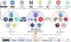   加密tokenim：如何安全存