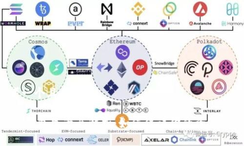 思考一个且的

USDT钱包监管全解析：如何保证你的资产安全？