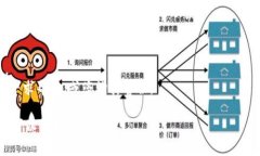 要在Apple设备上注册Token