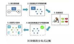如何快速找到USDT钱包地址