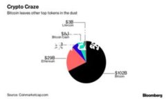 偏题如何制作Tokenim余额：