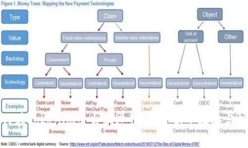 代币如何在Tokenim平台上进行交易：新手攻略与注意事项