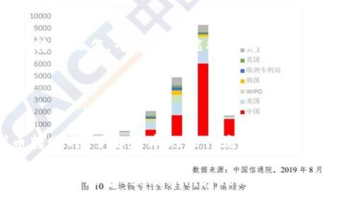 在加密货币和区块链的世界中，