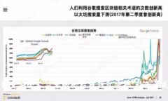 如何设置安全又简单的比