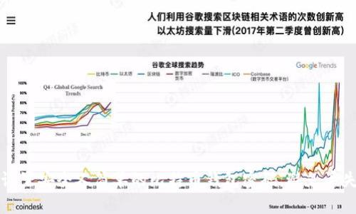 如何设置安全又简单的比特币钱包密码，避免丢失资产
