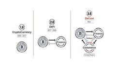 如何有效管理Tokenim钱包中