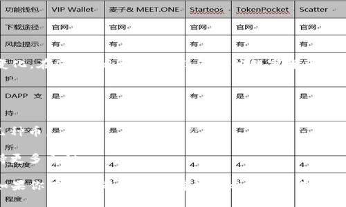 Tokenim的具体存币数量通常取决于其平台的设计和功能设置，可能会随着更新而变化。在使用Tokenim或任何其他数字货币钱包时，建议查看其官方文档或支持页面，以获取有关存储限制和支持币种的最新信息。

一般来说，数字钱包的存储能力受限于以下几个因素：

1. **钱包类型**：不同类型的钱包（热钱包和冷钱包）可能有不同的存储能力。
2. **币种数量**：钱包支持的币种数量也会影响存储能力。一些钱包仅支持有限的几种币。
3. **技术限制**：钱包的开发和设计可能会限制可存储的资产数量。
4. **用户需求**：为了满足用户的需求，部分平台可能会开启更多的钱包功能或支持更多币种。

在进行数字资产管理前，确保了解平台的相关信息，以确保安全和方便的使用体验。如果你有特定的币种或有关Tokenim的其他问题，欢迎继续询问！