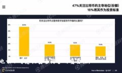 区块链钱包找回项目：如