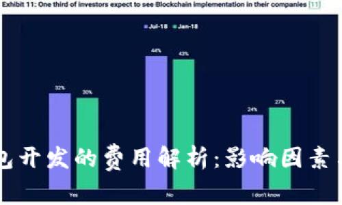 区块链钱包开发的费用解析：影响因素与成本预算