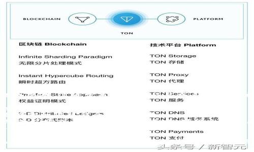 在使用`tokenim`时出现感叹号，可能是由于某些潜在的问题或警告。这通常是在应用程序或系统中引发注意的提示。具体原因取决于上下文，可能与以下几点有关：

1. **输入格式错误**：如果输入数据不符合`tokenim`的要求，可能会出现感叹号。
2. **缺少必要权限**：某些操作需要特定的权限，如果没有足够的权限可能会导致警告。
3. **版本兼容性问题**：如果正在使用的`tokenim`版本与您的环境或其他依赖项不兼容，可能会触发感叹号。
4. **网络连接问题**：如果`tokenim`需要联网操作，但网络不通畅，也有可能引发警告。

为了分析具体问题，建议查看相关的文档或帮助文件，或者在社区论坛寻求支持。如果能提供更多详细信息或截图，能够帮助更准确地判断和解决问题。