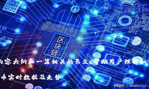 在这里，我将为你提供完整的内容大纲和一篇相关的长文，帮助用户理解如何使用Tokenim查看数字货币。

如何使用Tokenim查看数字货币实时数据及走势