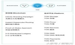 要了解TokenIM的总资产情况