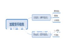 中国电信区块链钱包套餐