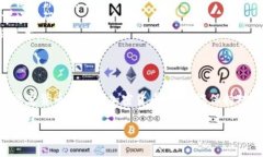 在Tokenim平台上，FACC（即公
