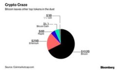 Tokenim 是一个综合性的数字