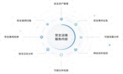 “Tokenim”并不是一个广为
