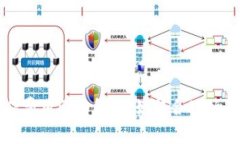 区块链钱包制作费用详细